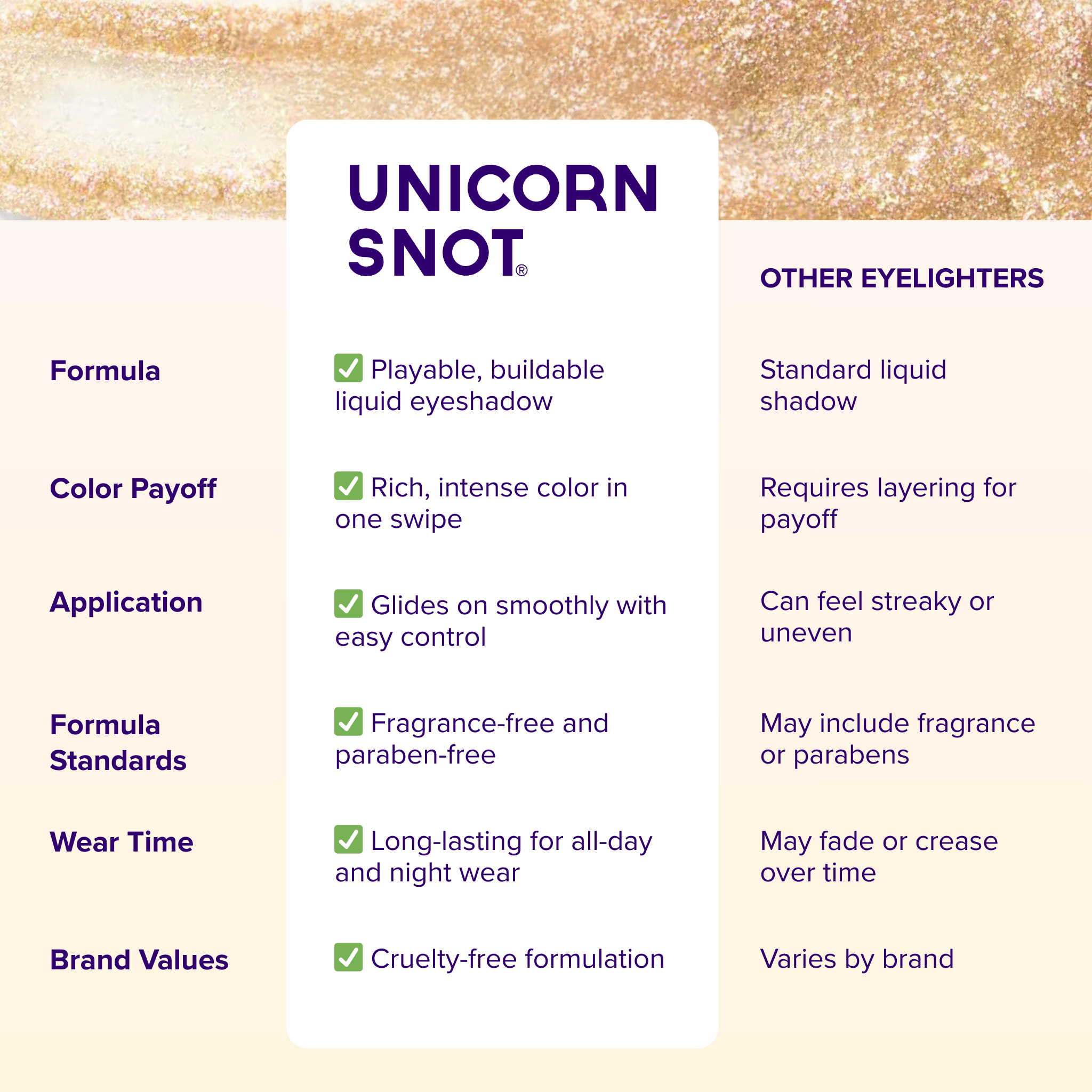 Eyelighter | Shimmy- Gold | Liquid Glitter Eyeshadow | Shiny