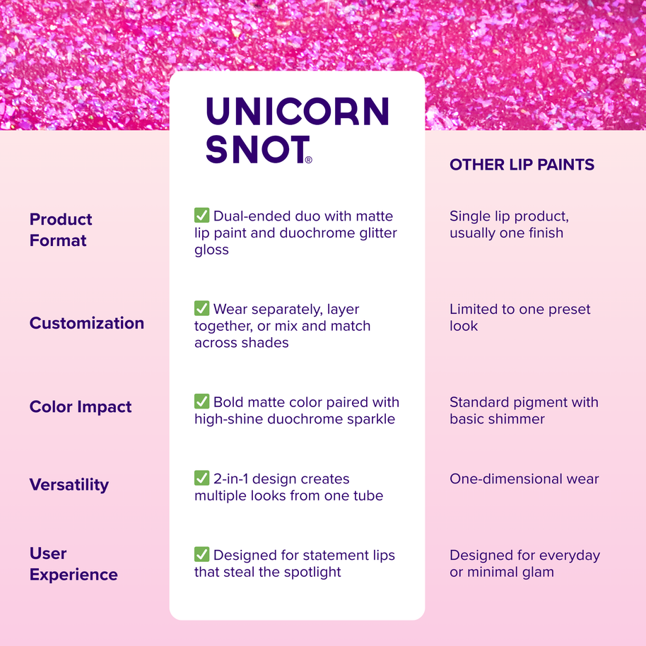 Quiet Riot 2in1 | Pink-Fusion | Glitter Lip Duo | Lip Paint