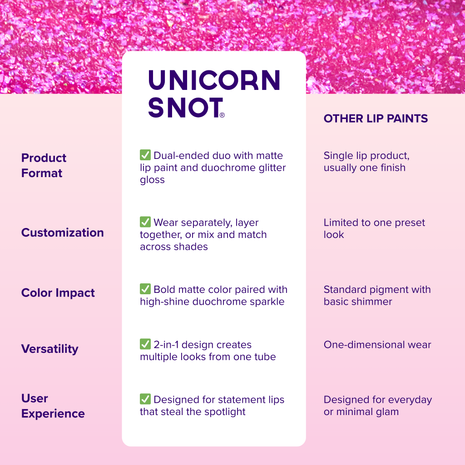 Quiet Riot 2in1 | Pink-Fusion | Glitter Lip Duo | Lip Paint