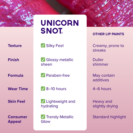 Liquid Metal Lip Stain | Pink-Glow | Lip Paint | Lipstick