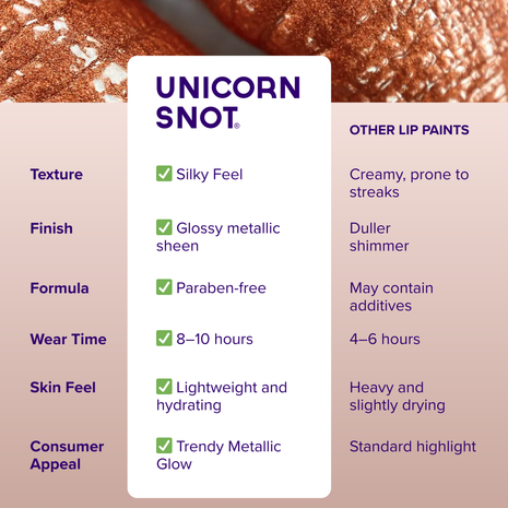 Liquid Metal Lip Stain | Copper-Rust | Lip Paint | Lipstick