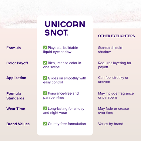 Eyelighter | Freeze-Icy Pink | Liquid Glitter Eyeshadow