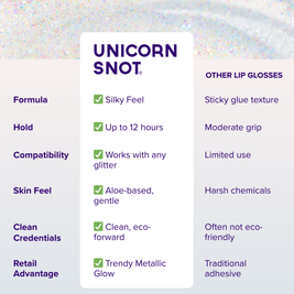 Glitter Boss | Nova | Glitter Lip Gloss | Holographic