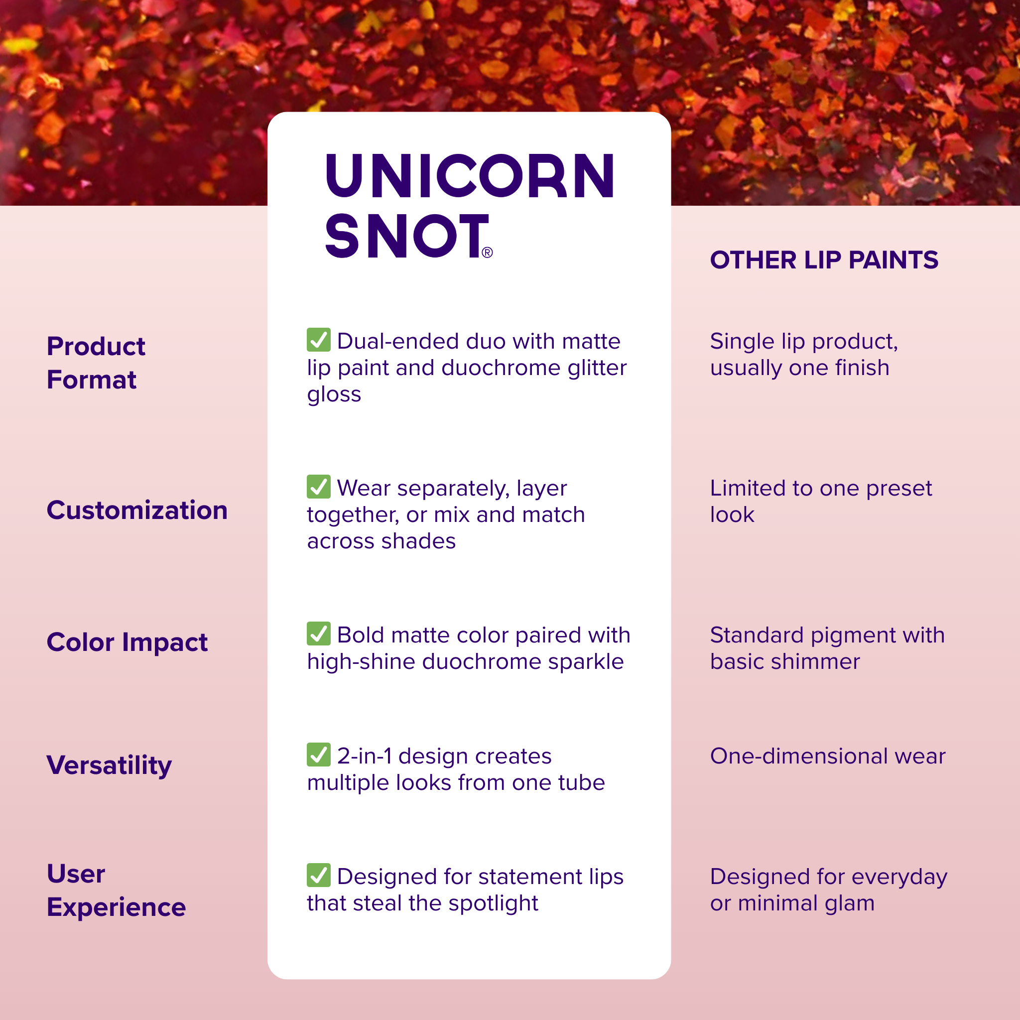 Quiet Riot | Red-Crypt | Glitter Lip Duo | Lip Paint