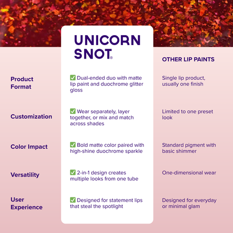 Quiet Riot | Red-Crypt | Glitter Lip Duo | Lip Paint